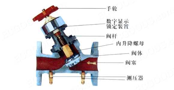 进口平衡阀工作原理（图）(图1)