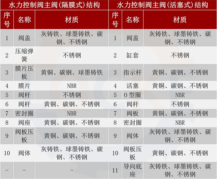 进口水泵控制阀(图3)