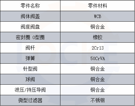 进口压差旁通阀(图3)